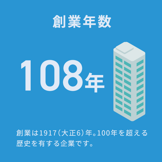 創業年数