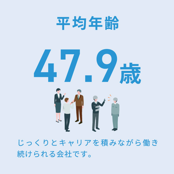 平均年齢