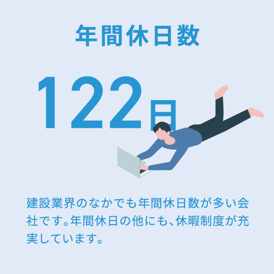 年間休日数