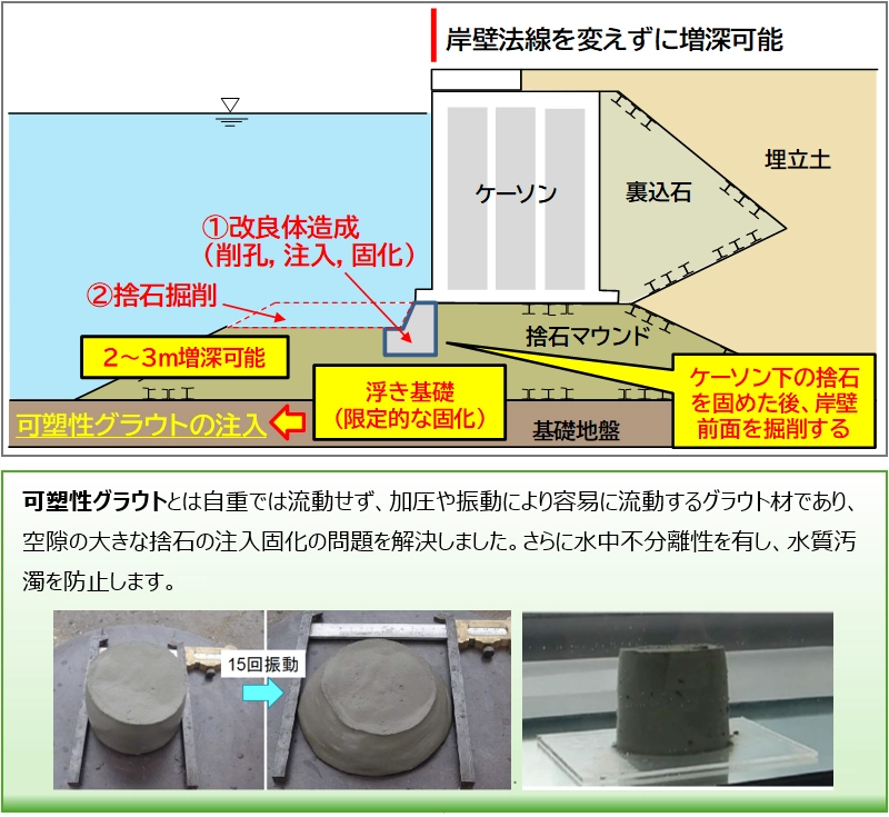 工法概要図